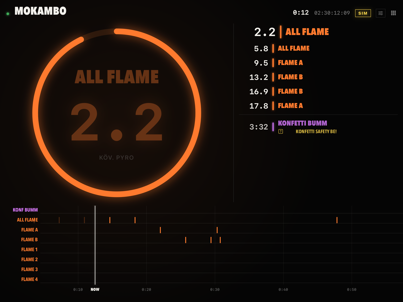 A Pyro Monitor iPad-kijelzője show közben: bal oldalt nagy narancs visszaszámláló gyűrű 2,2 másodperccel az ALL FLAME cue-ig, jobbra a következő cue-k listája időkkel és egy lila konfetti-figyelmeztetéssel, alul trackenkénti sávos idővonal a NOW-vonallal.